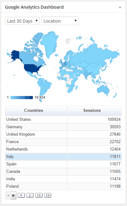 Google Analytics Dashboard for WP