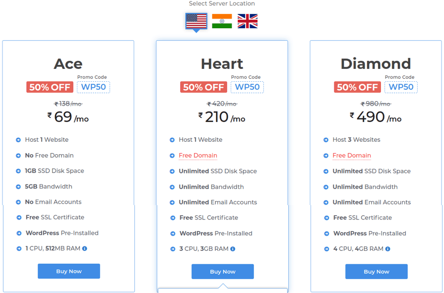 Milesweb Pricing