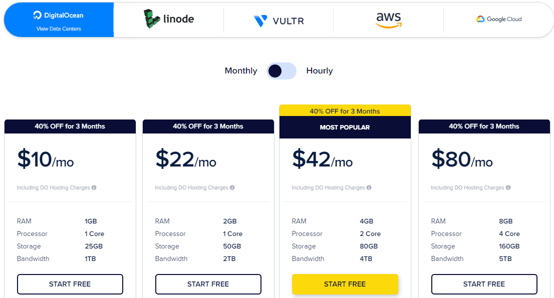 Pricing plans