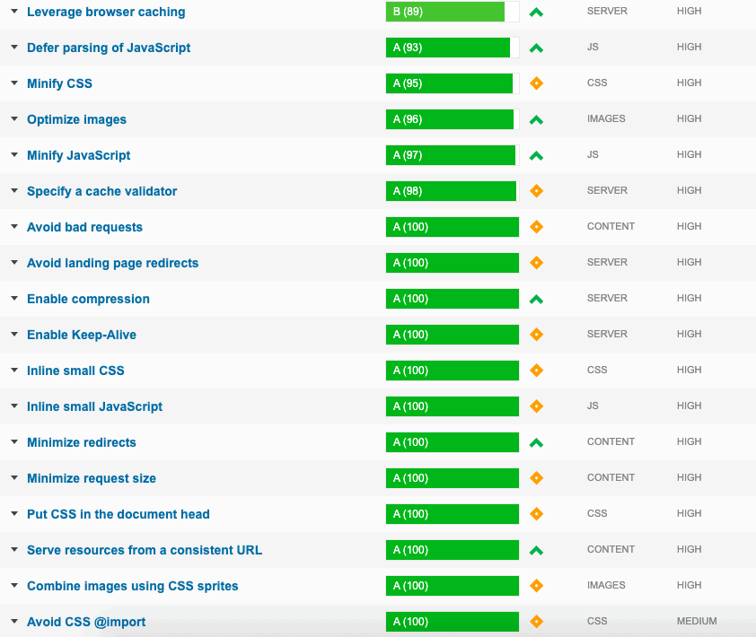 GTMetrix report