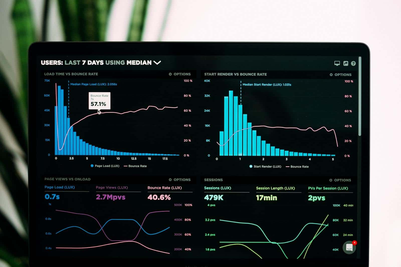 Page speed chart