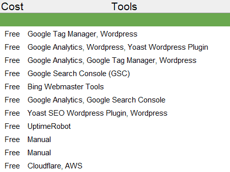 SEO Checklist cost, tools columns 