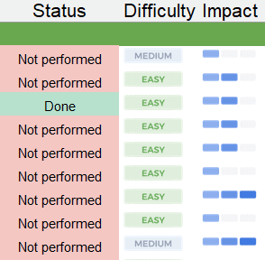 SEO Checklist status difficulty impact columns 