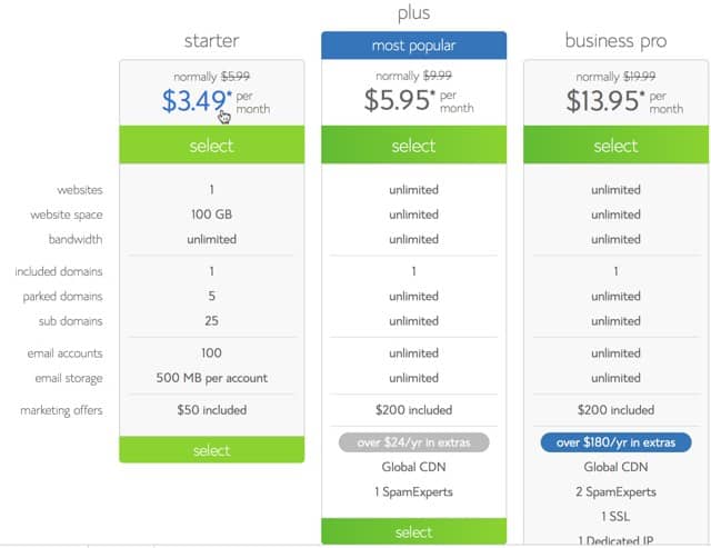 Bluehost pricing 