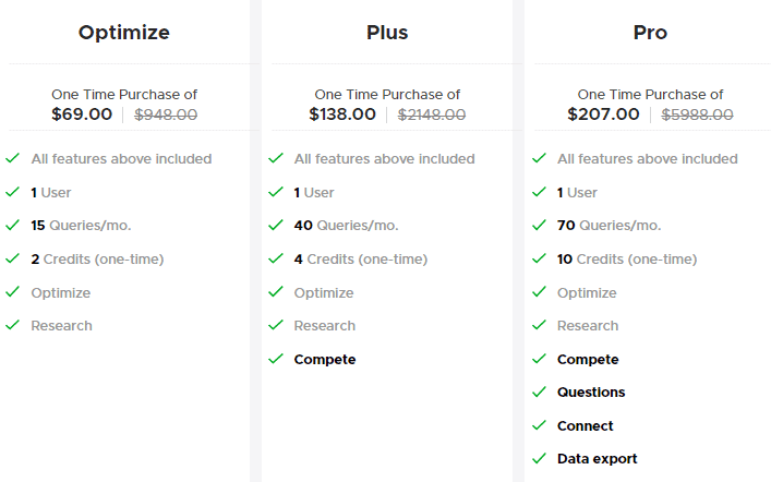 MarketMuse pricing