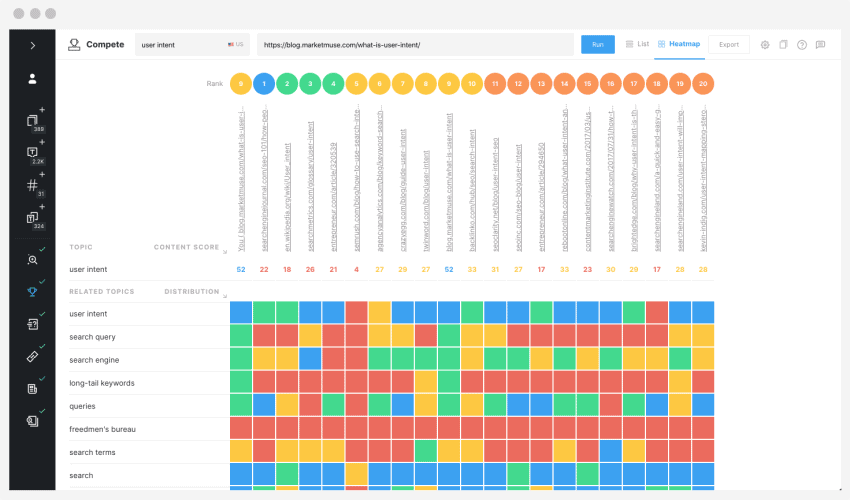 MarketMuse topic coverage research