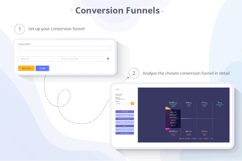 Plerdy conversion funnels