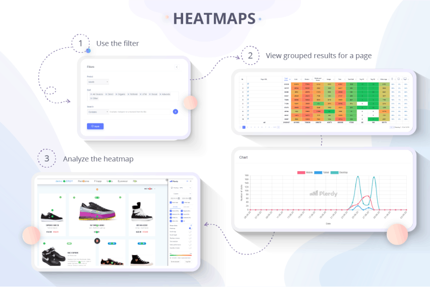 Plerdy heatmaps