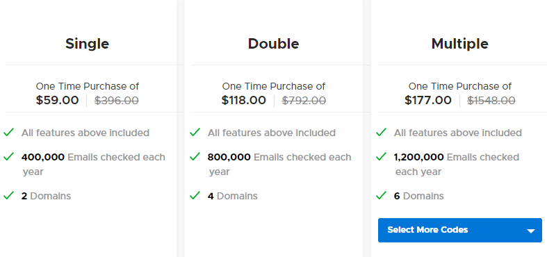 KDMARC pricing