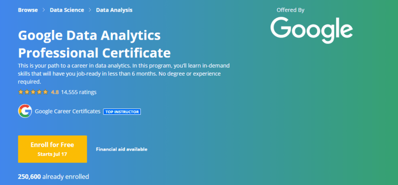 Google Analytics