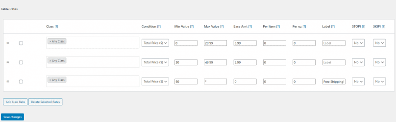 rates