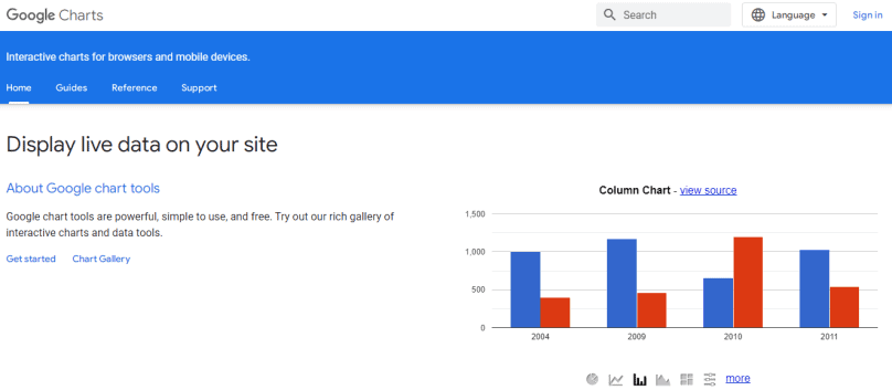 Google Charts