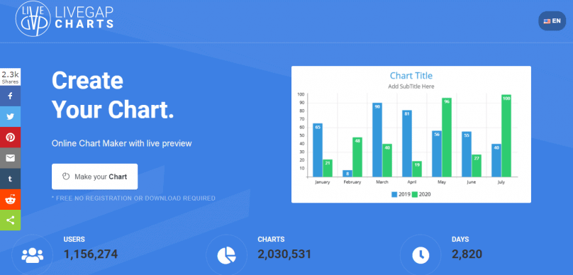 Livegap Charts