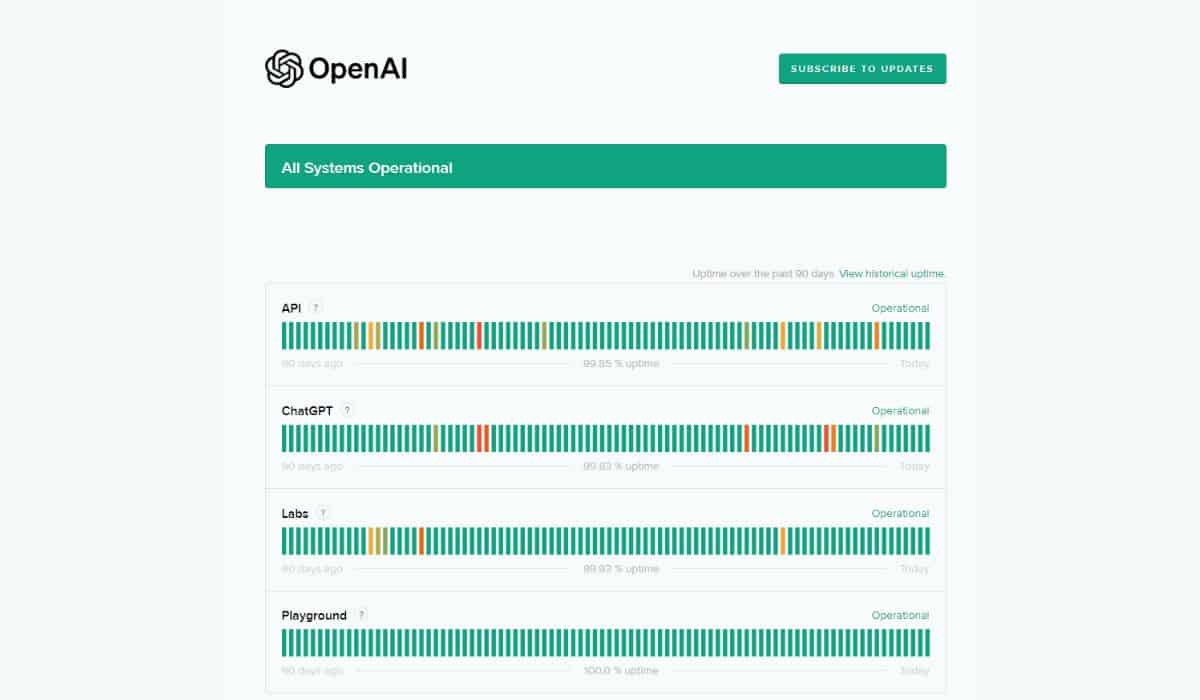 ChatGPT Status Page