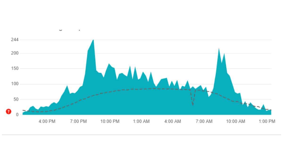 Check Server Status