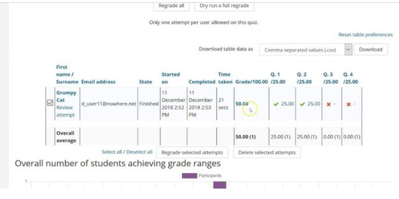 Step-by-Step Guide to Deleting Student Quiz Attempts in Moodle