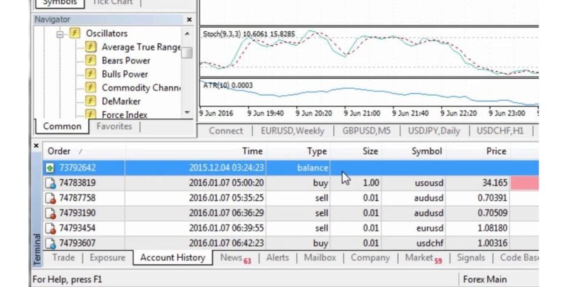 Why Clear History on MetaTrader 4?