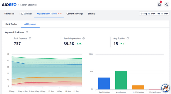 Keyword rank tracker